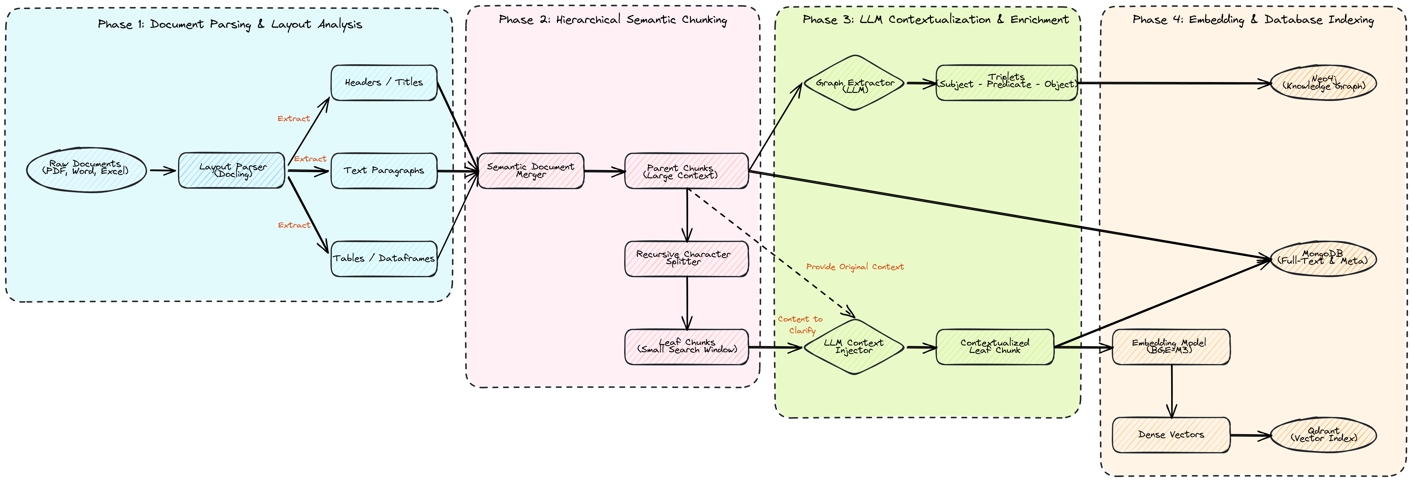 Data Ingestion Pipeline